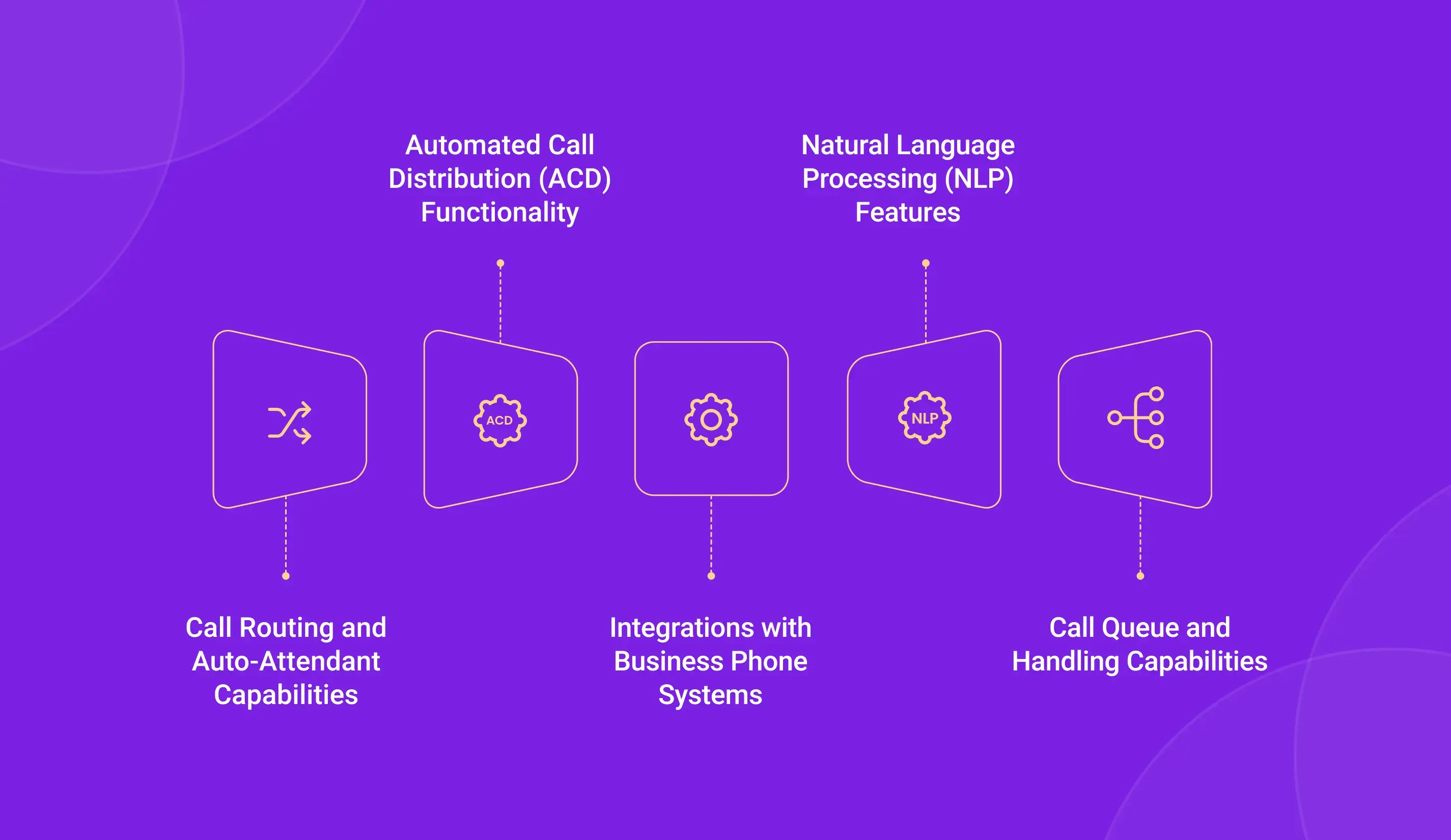 Features of IVR System